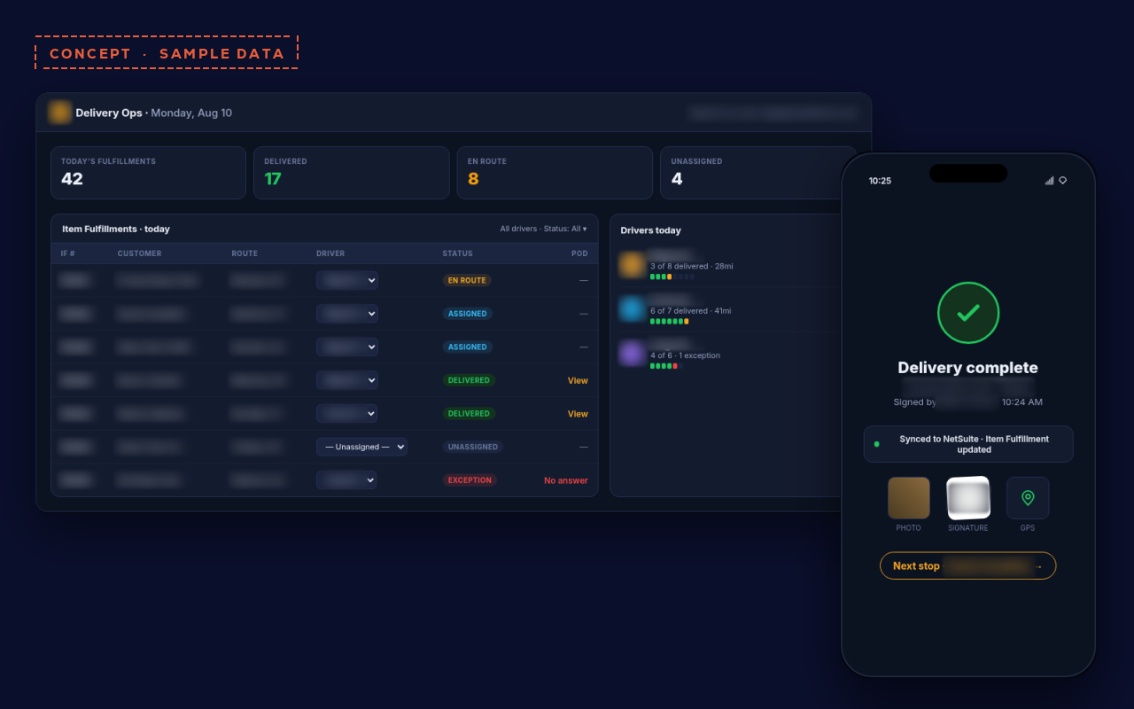 Concept mockup of a delivery ops dashboard listing item fulfillments by driver and status, next to a driver phone showing Delivery complete and Synced to NetSuite. Names and customers blurred.